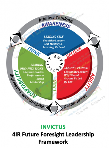 Invictus 4IR Future Foresight Leadership Framework