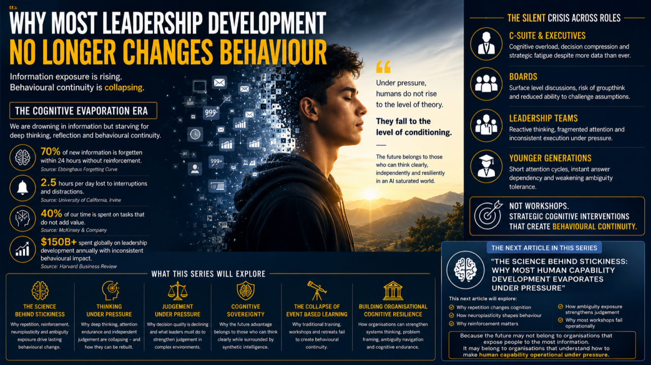 why-leadership-development-fails-to-change-behaviour