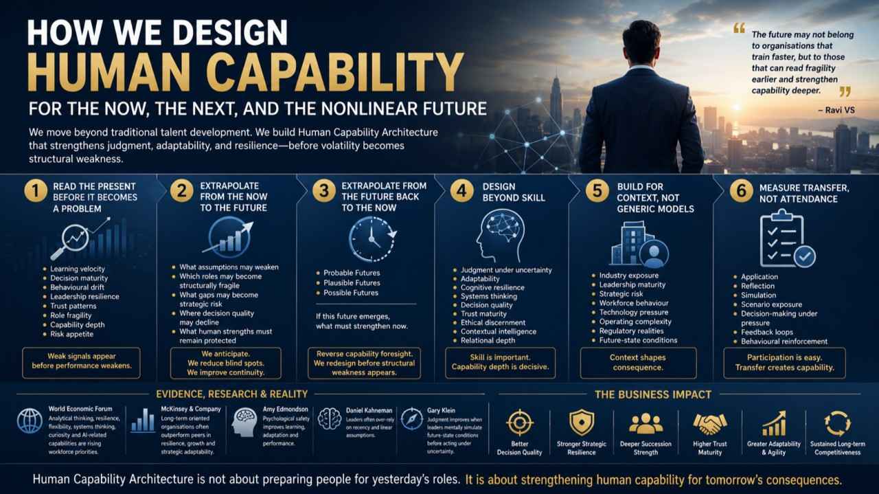How We Design Human Capability for the Now