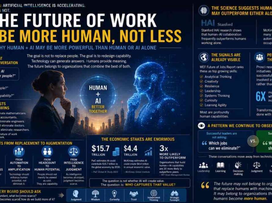 Future of Work with human-centric leadership, AI collaboration, digital transformation, and future-ready workplace strategy.