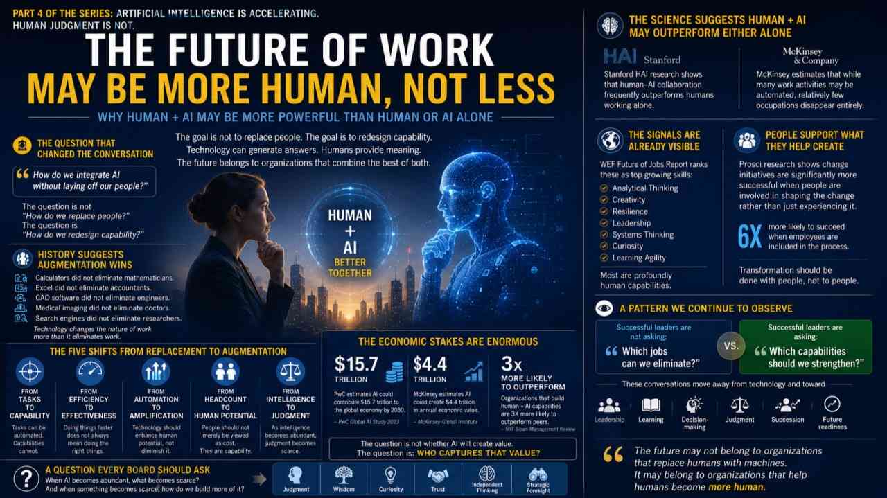 Future of Work with human-centric leadership, AI collaboration, digital transformation, and future-ready workplace strategy.