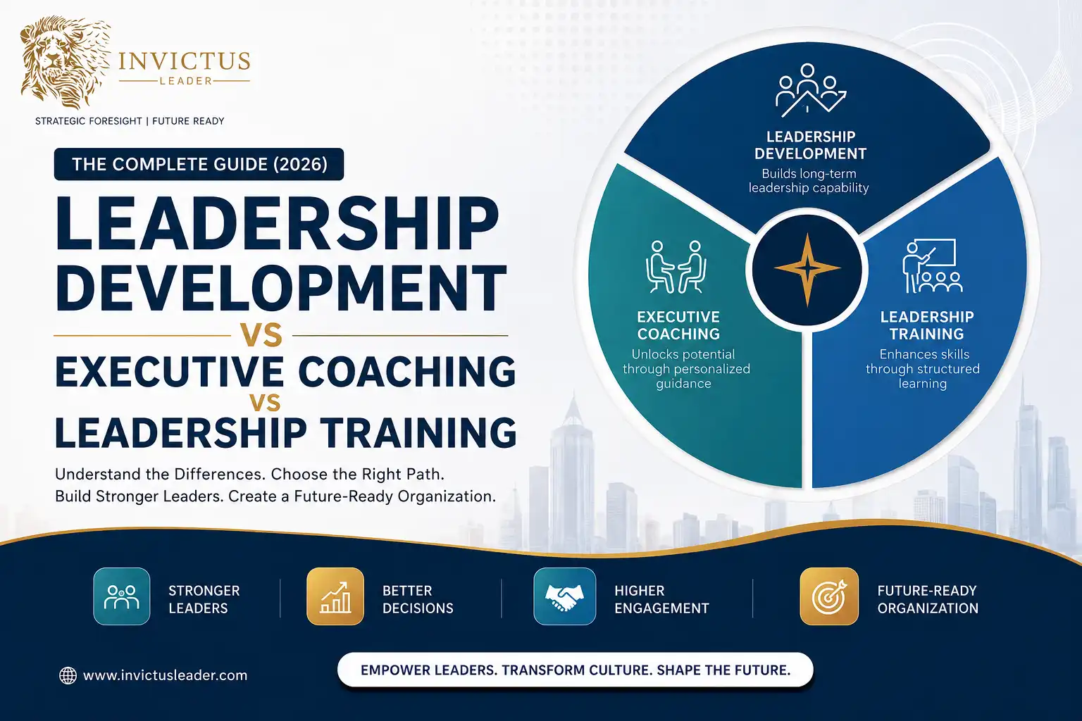 Leadership Development vs Executive Coaching vs Leadership Training guide by Invictus Leader for modern organizations